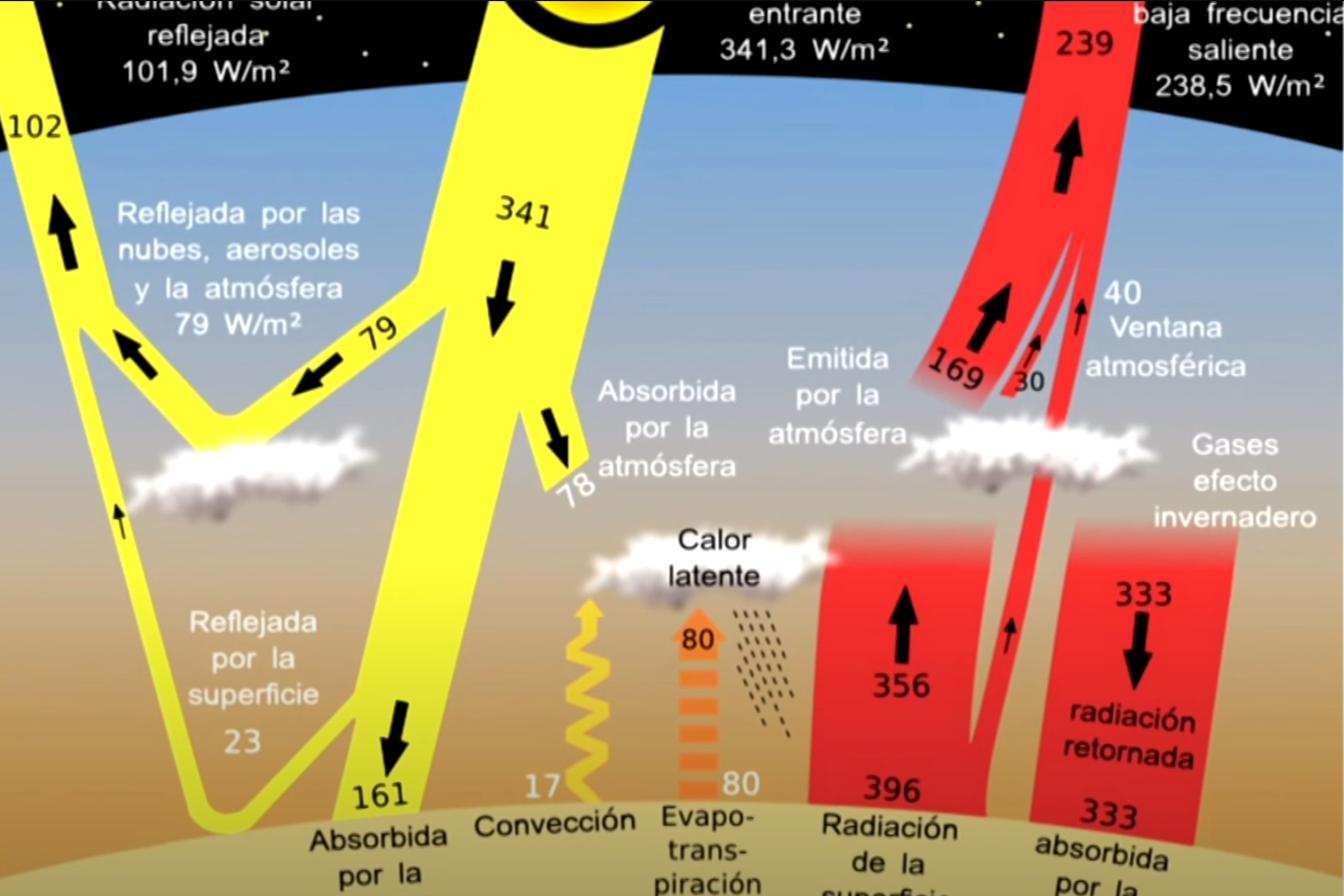 Wind Profiling UHF Radar